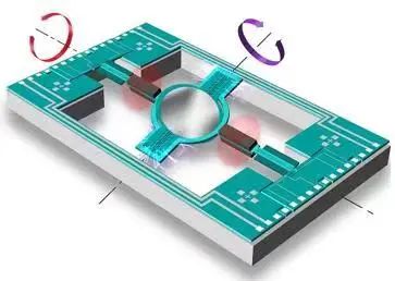 英唐MEMS振鏡系統在激光雷達及投影顯示的應用